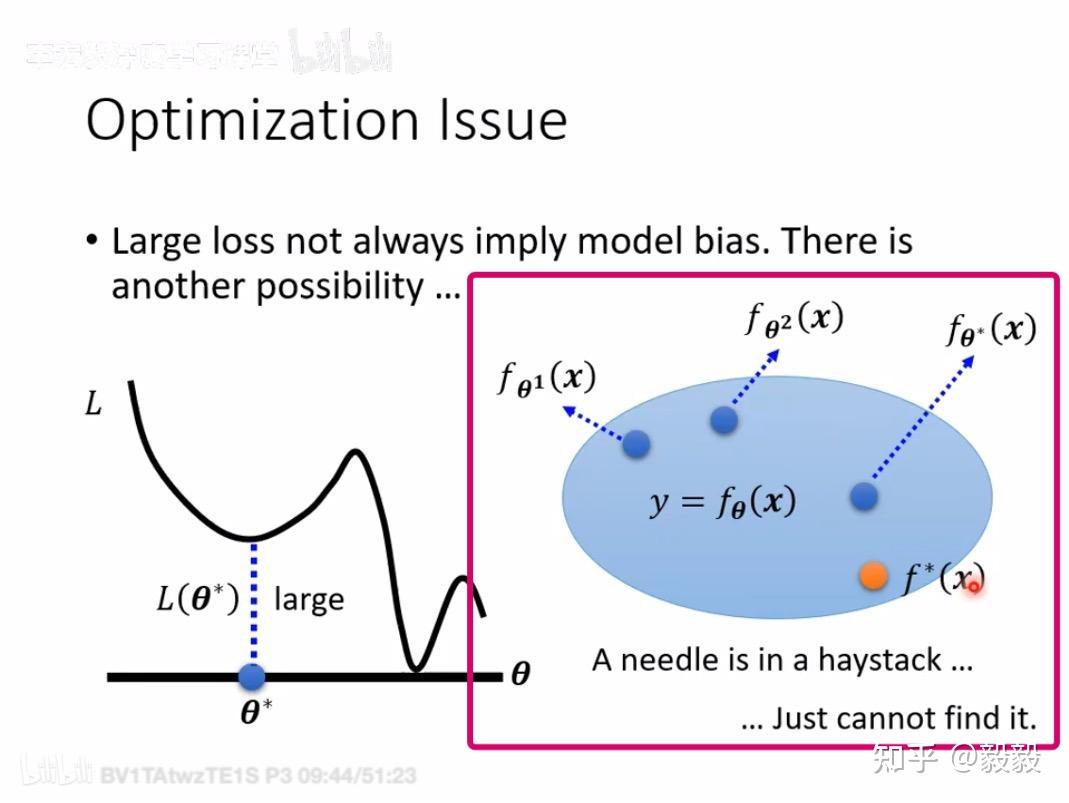 Machine Learning 笔记(二): 任务攻略 - 知乎