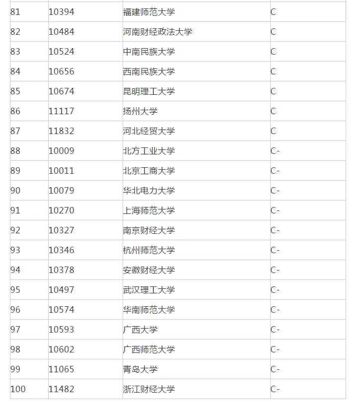 考研院校排名丨民商法學專業