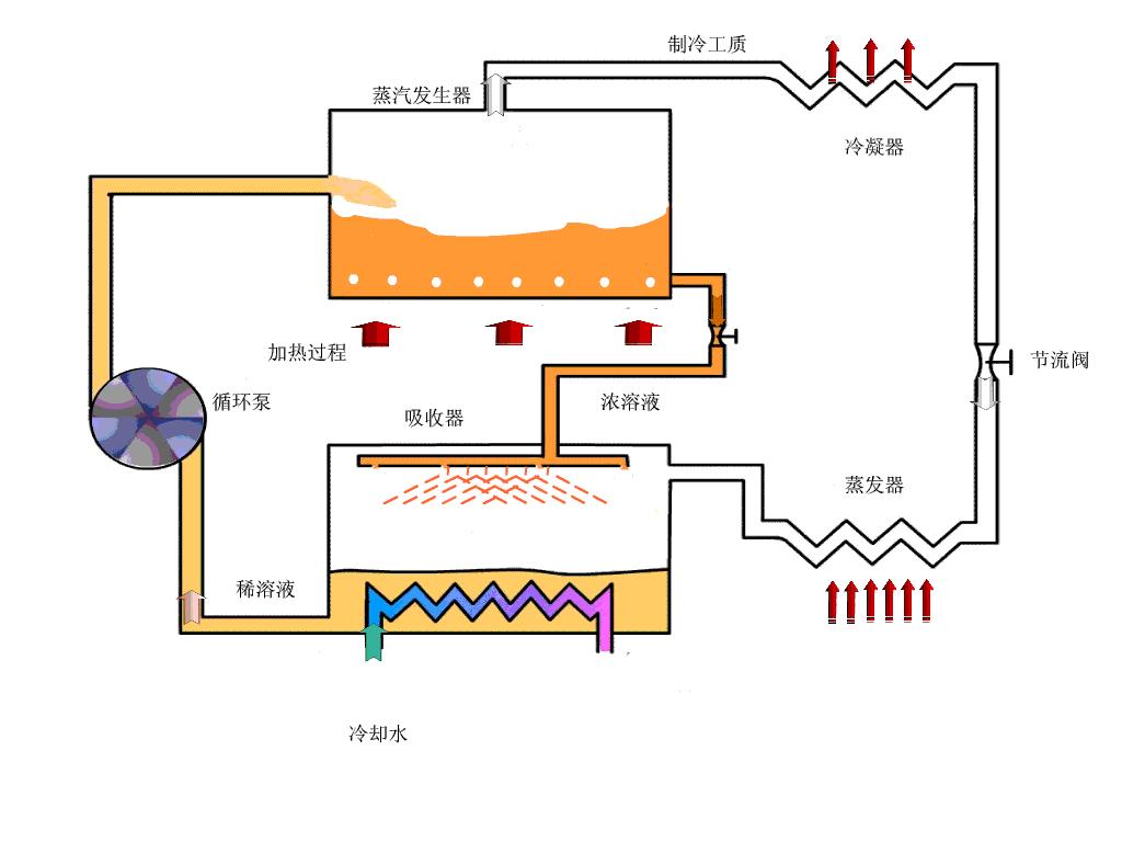 间接蒸发冷却空调系统及其控制方法、空调控制装置与流程_2