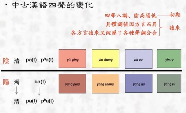 # 声调的变化 - 知乎