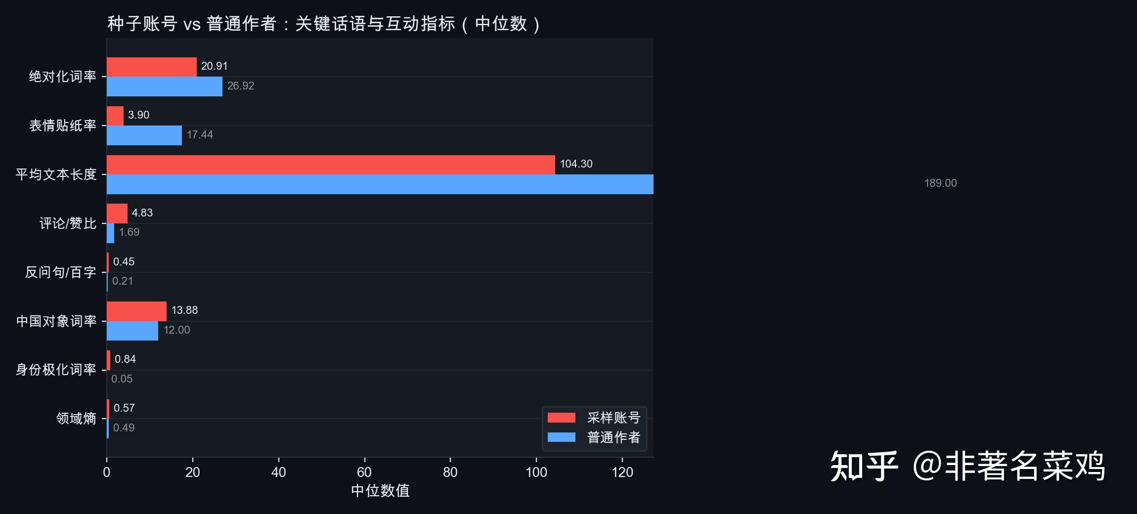 用 295 个账号做了一次“采样”:子夜极光关注列表里,藏着什么样的话语模式? - 知乎