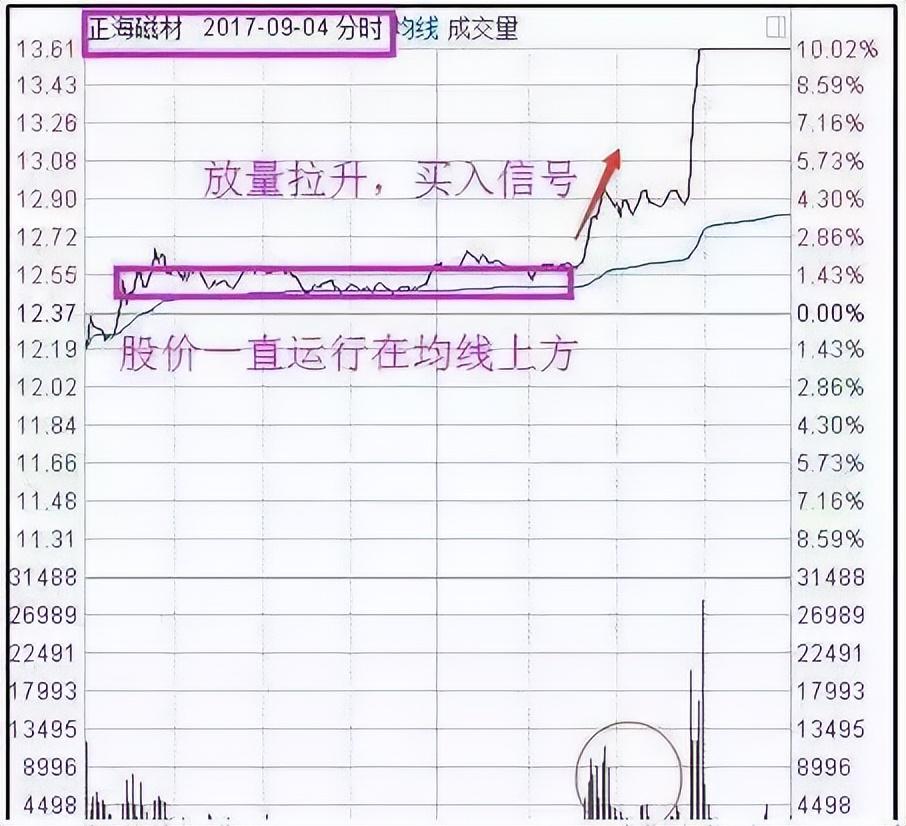 为什么有的股民总是在股票下跌时候买入？这是我见过最透彻的文章 - 知乎