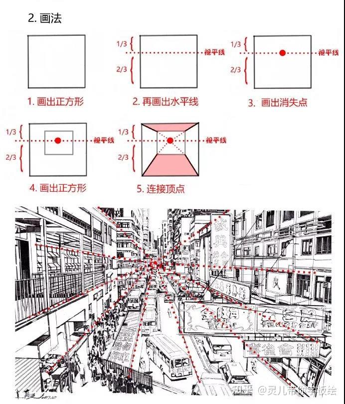 透視畫法入門教程超詳細的繪畫透視畫法詳解教程