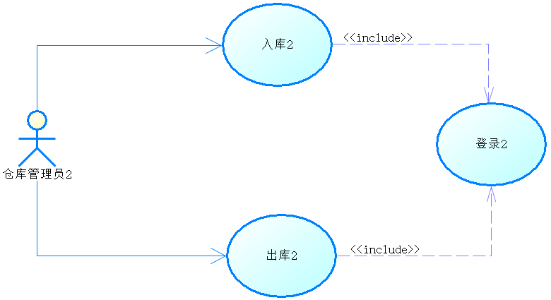 贊同 · 8 評論文章用例圖又稱用況圖,描述系統功能