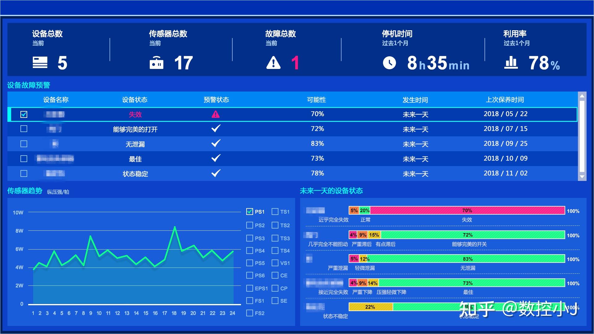 技术故障解读