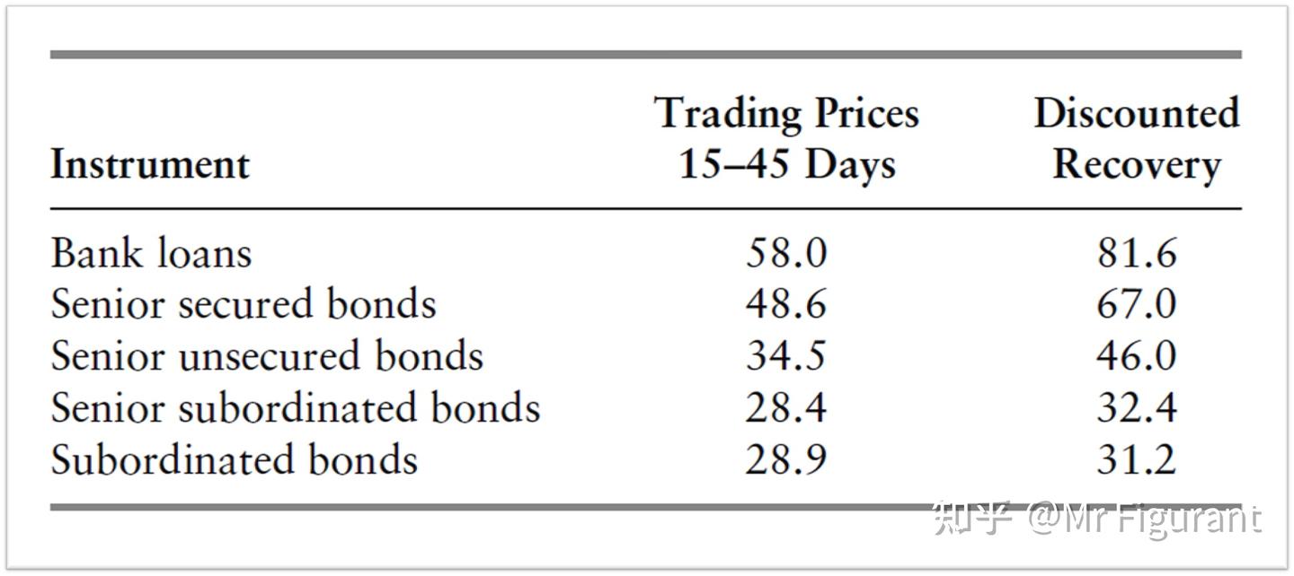 FRM2级：C20 精算违约风险- 知乎