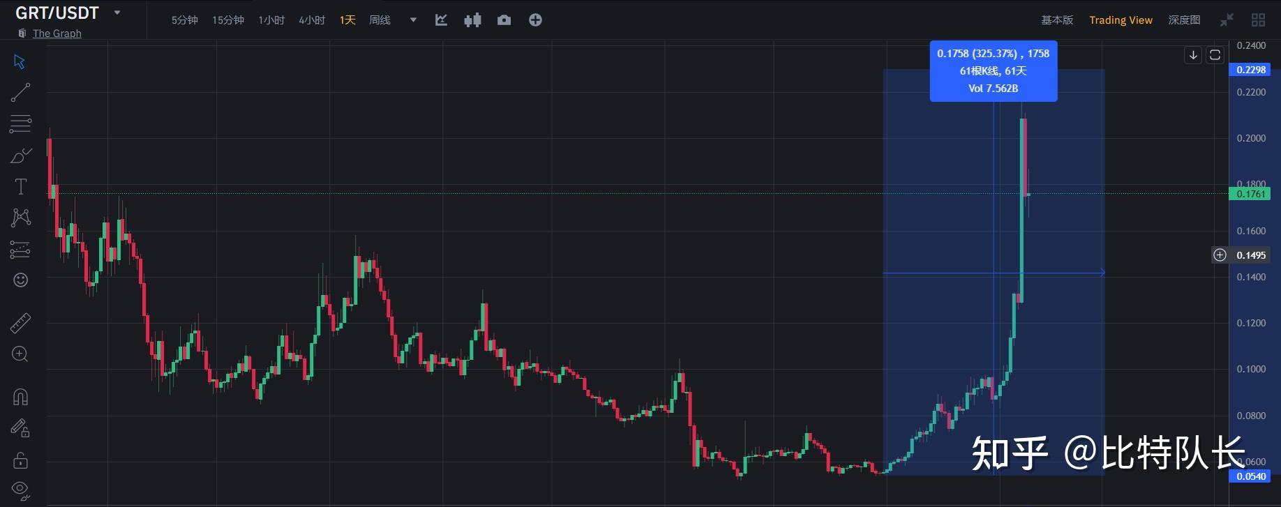 chatgpt火了,带动币圈AI概念币暴涨,这5个AI币值得长期关注 - 知乎