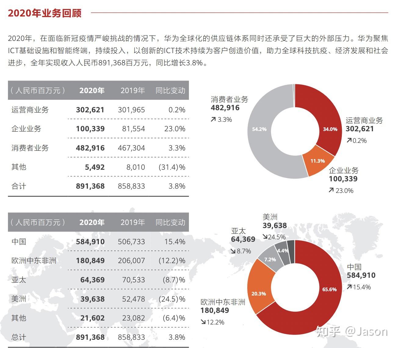 同比还是环比- 数分圈里的那些Battle之三- 知乎