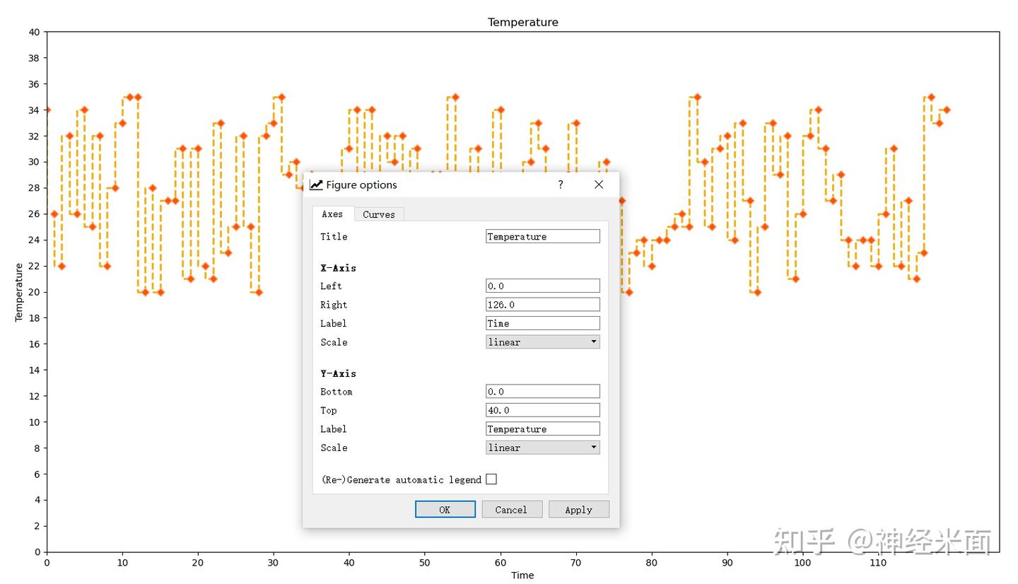 Python jupyter notebook学习（2）matplotlib - 知乎
