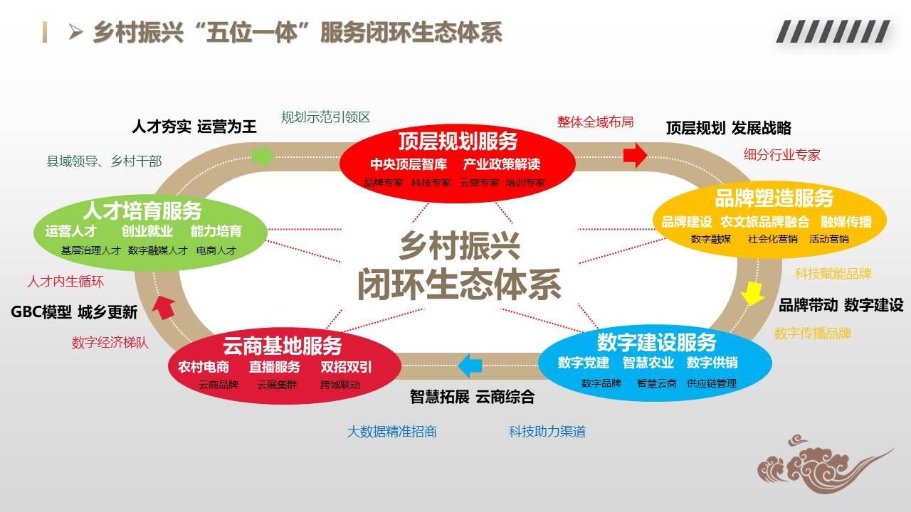 相约6月29日一起聊聊直播电商与乡村振兴那些事儿