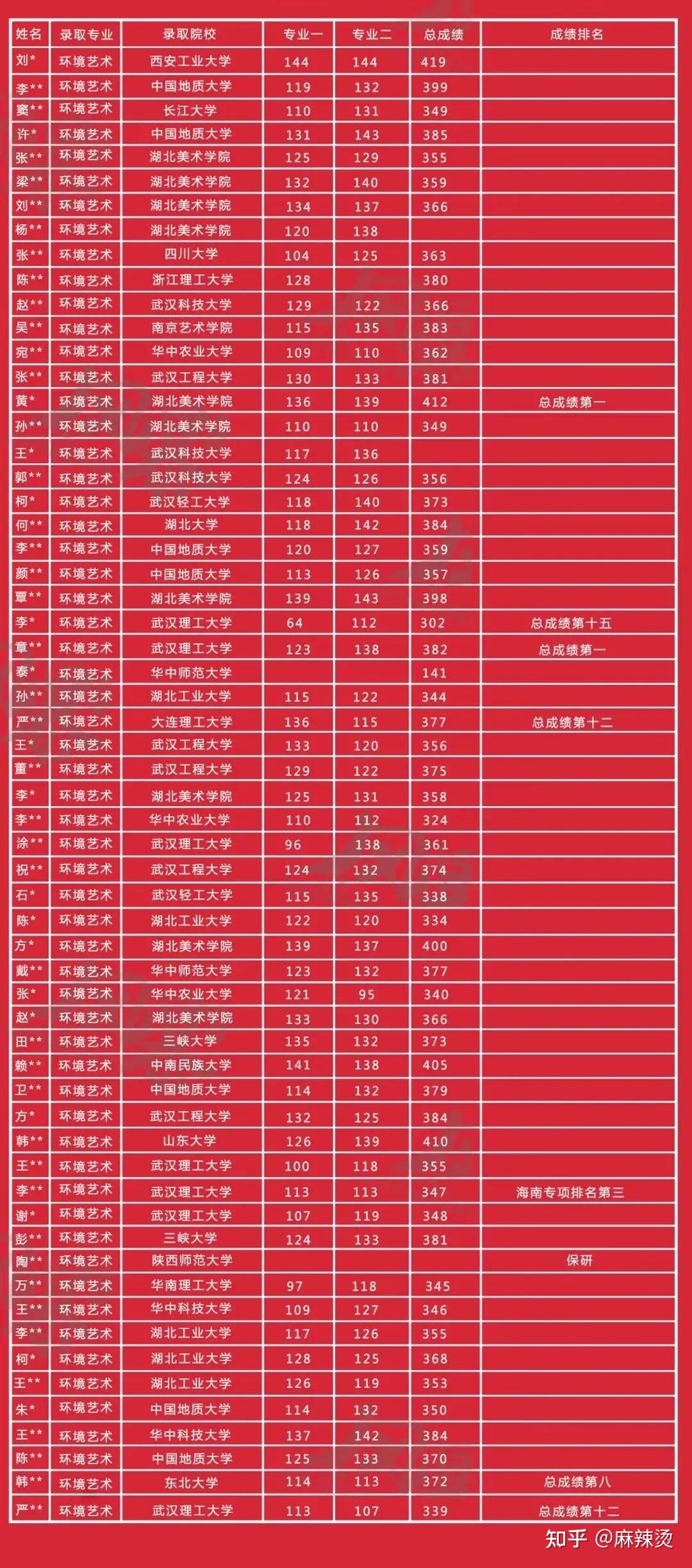 2023年北京工业大学耿丹学院录取分数线(2023-2024各专业最低录取分数线)_工业工程录取分数线_工业大学最低分数线