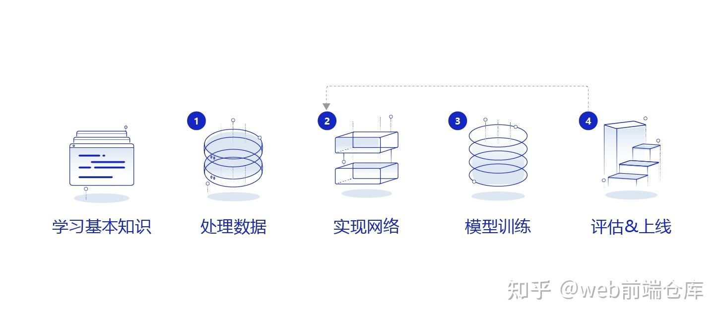 自然语言处理综述 - 知乎