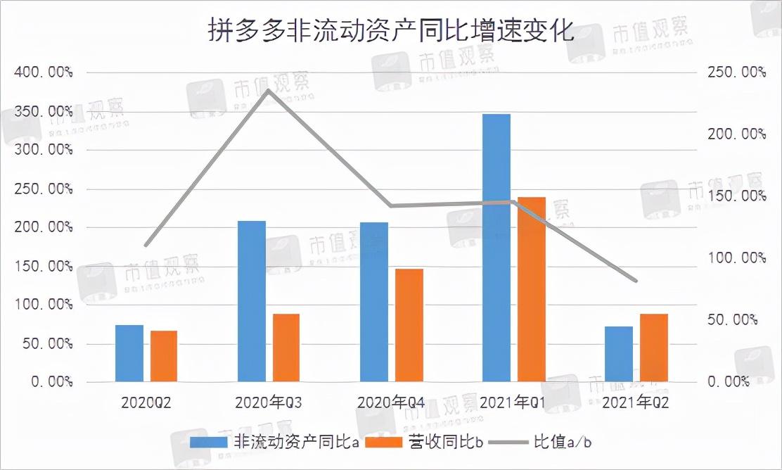 拼多多的硬伤 知乎