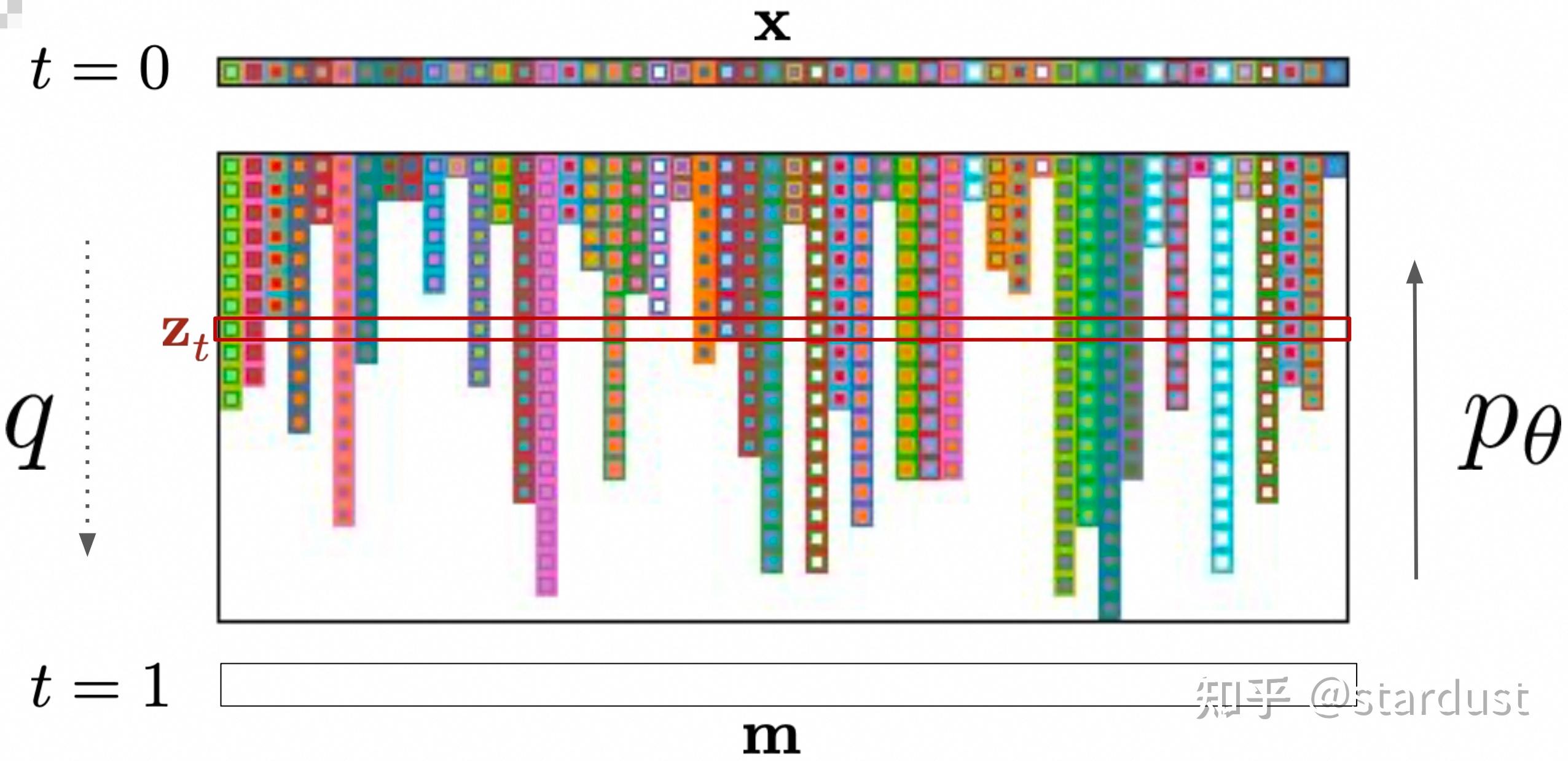 discrete diffusion LLM 概览 - 知乎