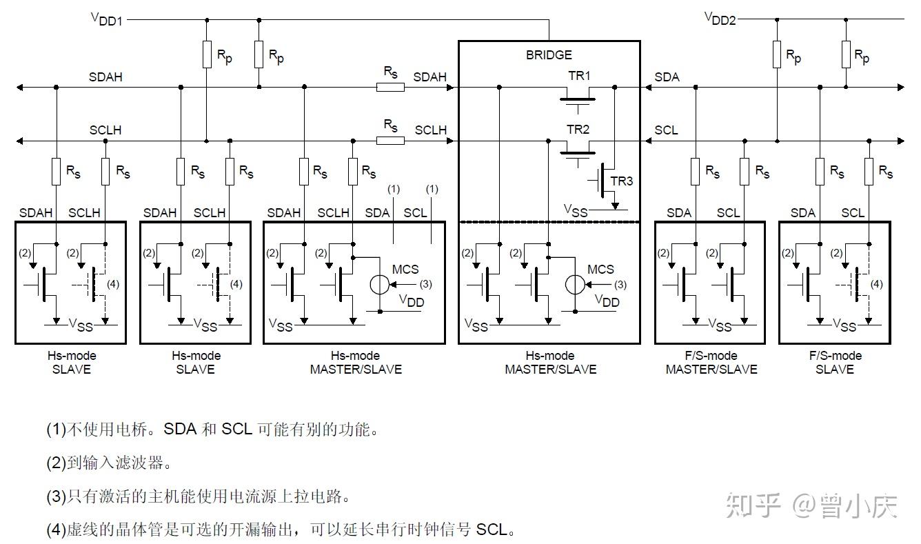 I²C（IIC）总线协议详解—完整版 - 知乎
