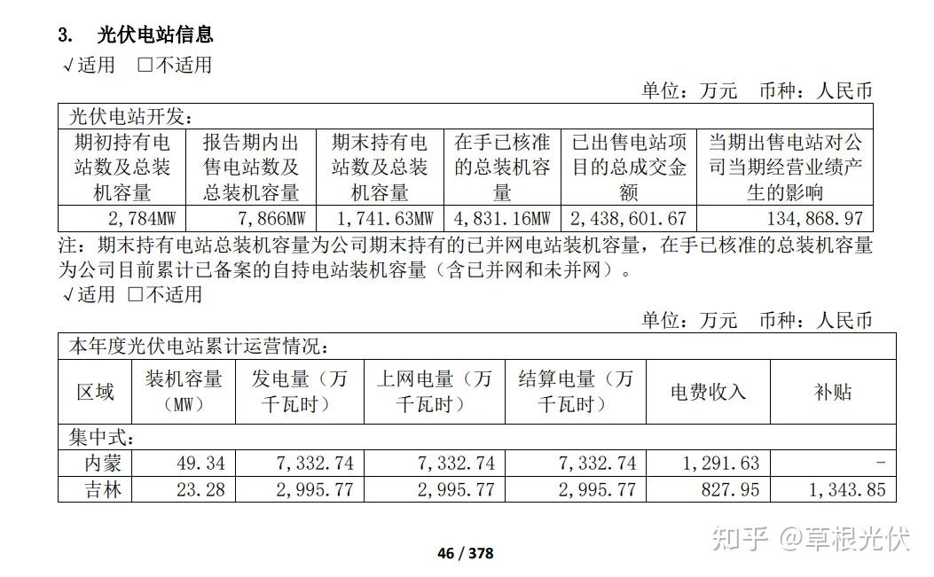 天合光能(688599)高管及简历 - 知乎