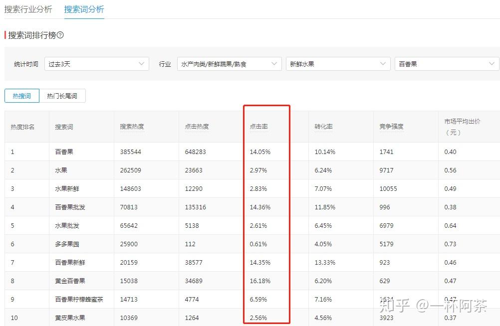 拼多多直通车有效测款测图的方法下