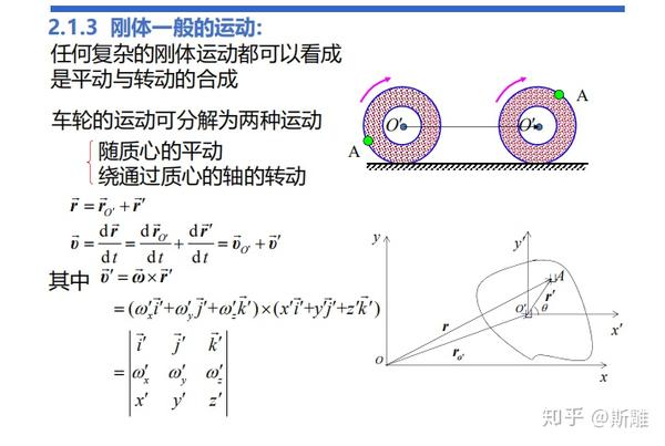 大学物理 刚体力学(rigid body) - 知乎