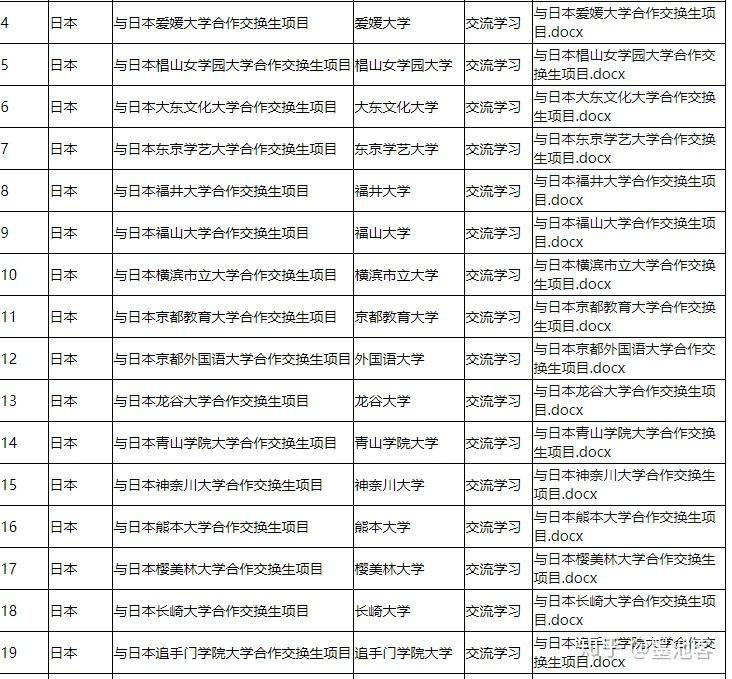 上海师范大学全国排名_上海师范大学校园(2)