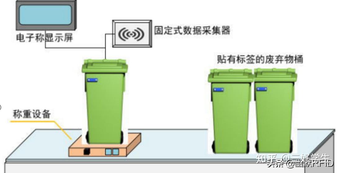 医疗废物桶的安装方法图片