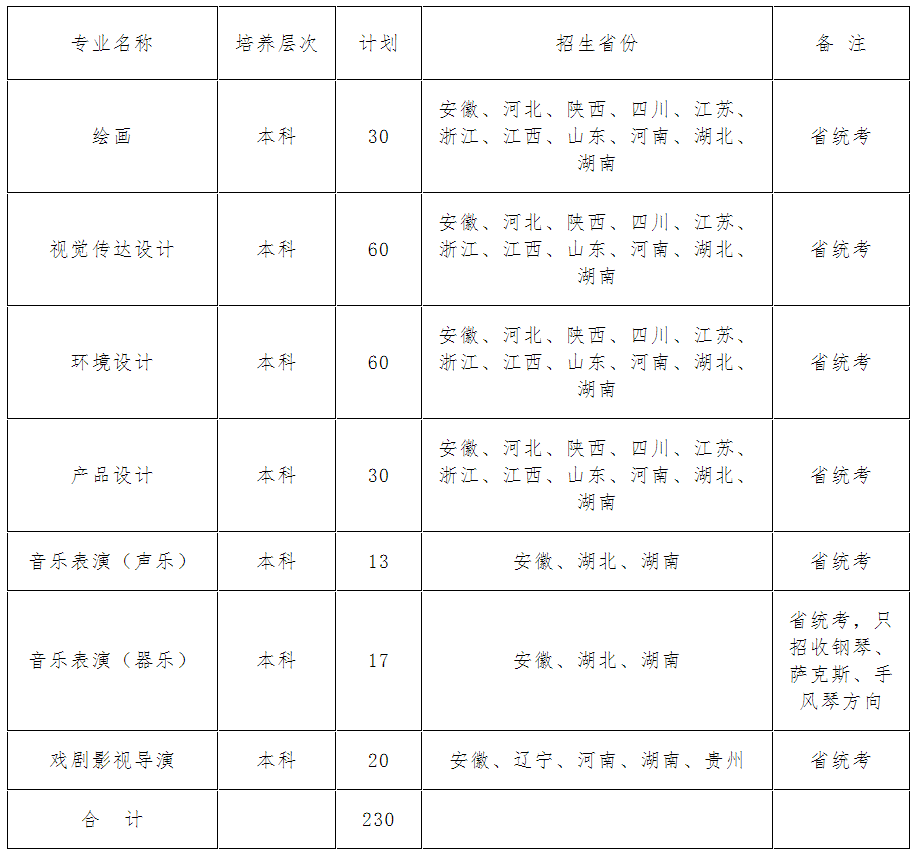 台州学院录取分数线图片