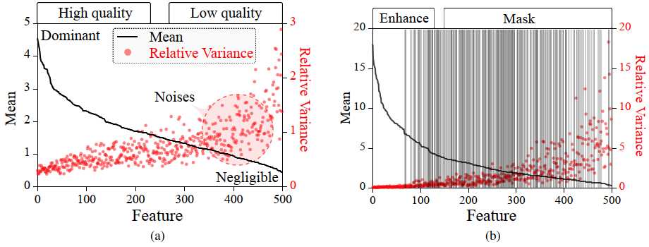 [ICLR2024] FedLoGe: Joint Local and Generic Federated Learning under ...