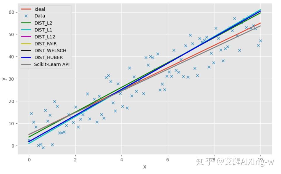 Opencv与机器学习：使用opencv和sklearn实现线性回归 知乎 5447