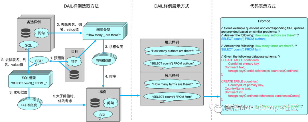 LLM赋能BI之Text2SQL实现 - 知乎