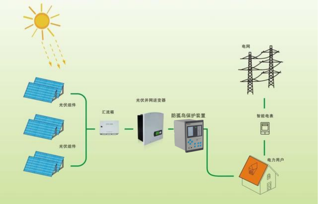am5seis光伏项目防孤岛保护装置
