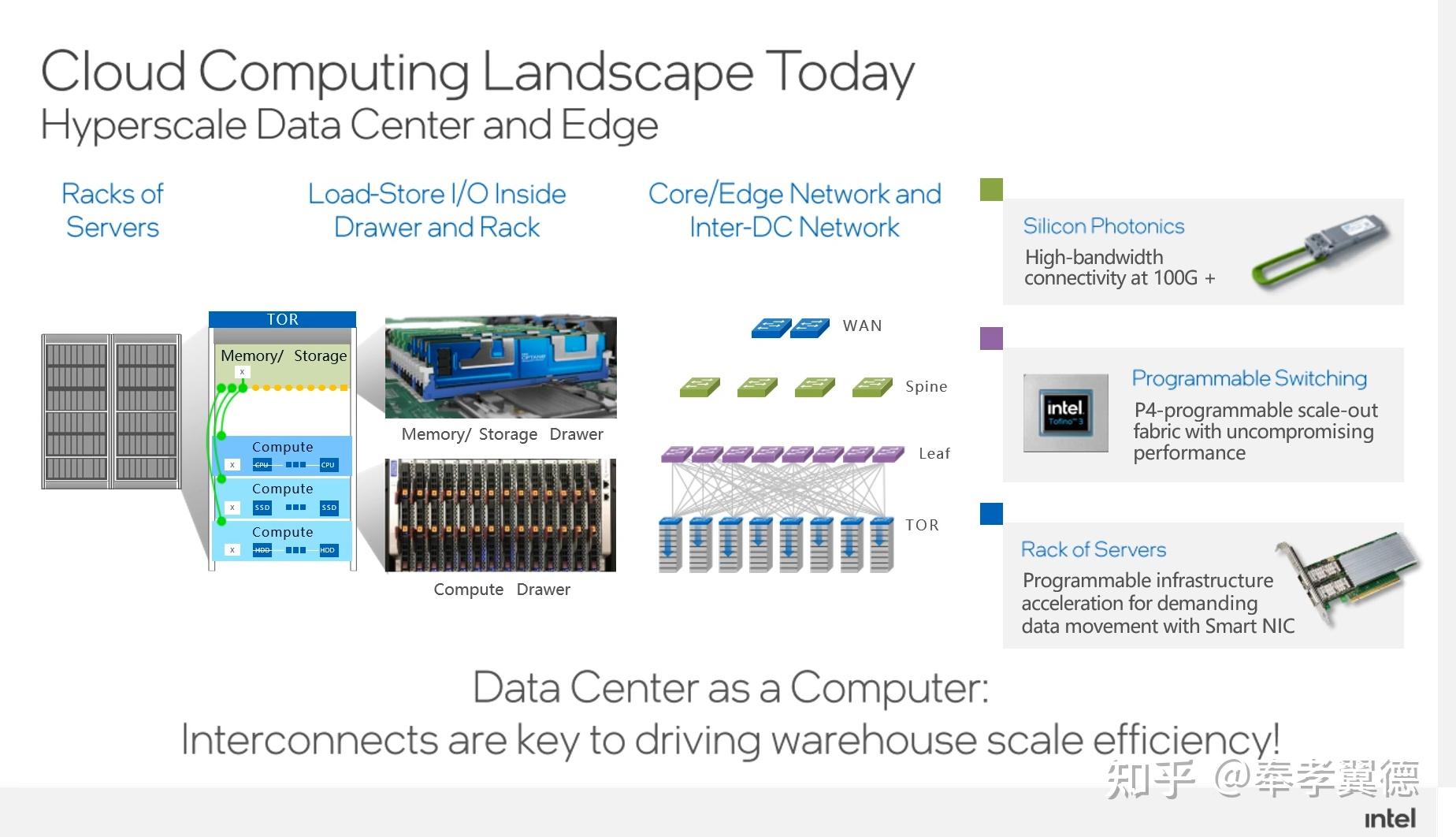 英特尔顾小宝：CXL将如何重构数据中心？   知乎