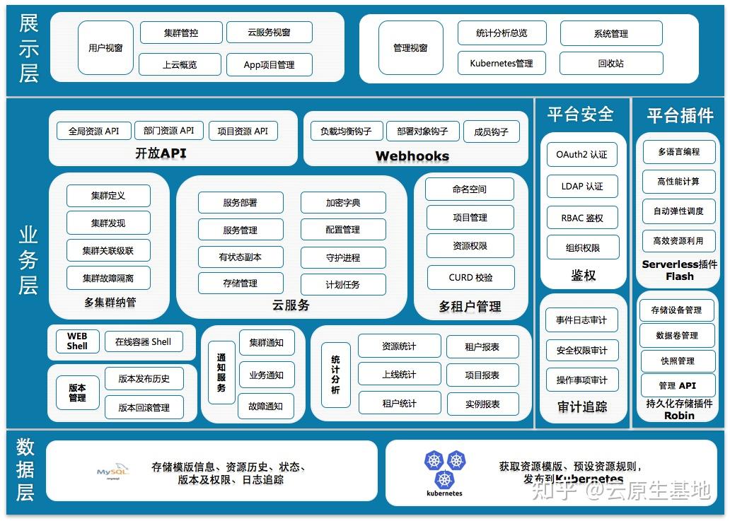 奇虎360开源基于kubernetes管理平台wayne