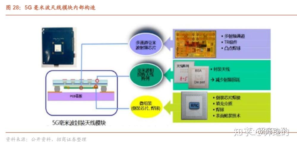 射频前端（Radio Frequency Front-End，RFFE）是无线通信模块的核心组件 - 知乎