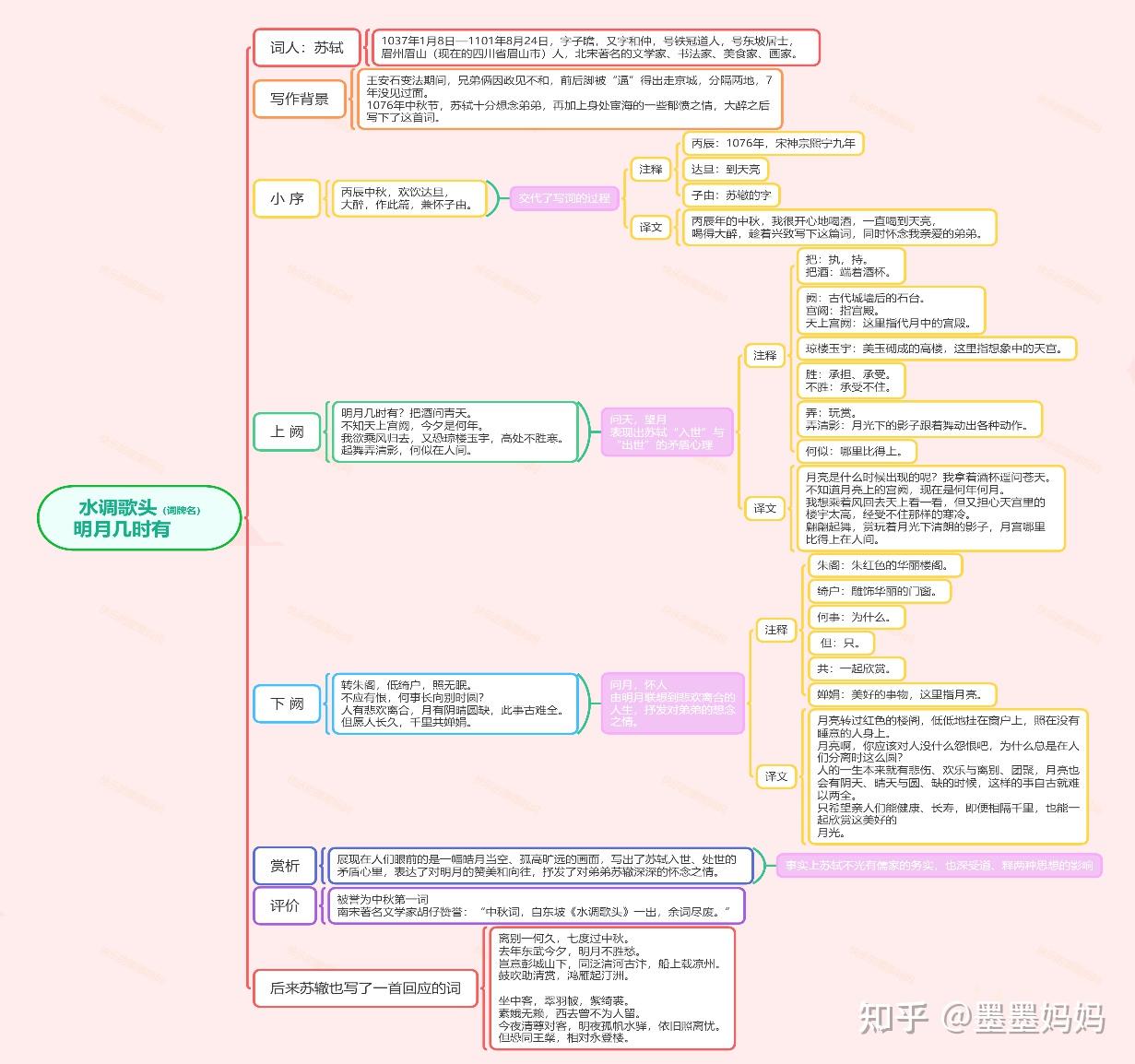 学古诗词11:《水调歌头 明月几时有》,中秋第一词 - 知乎