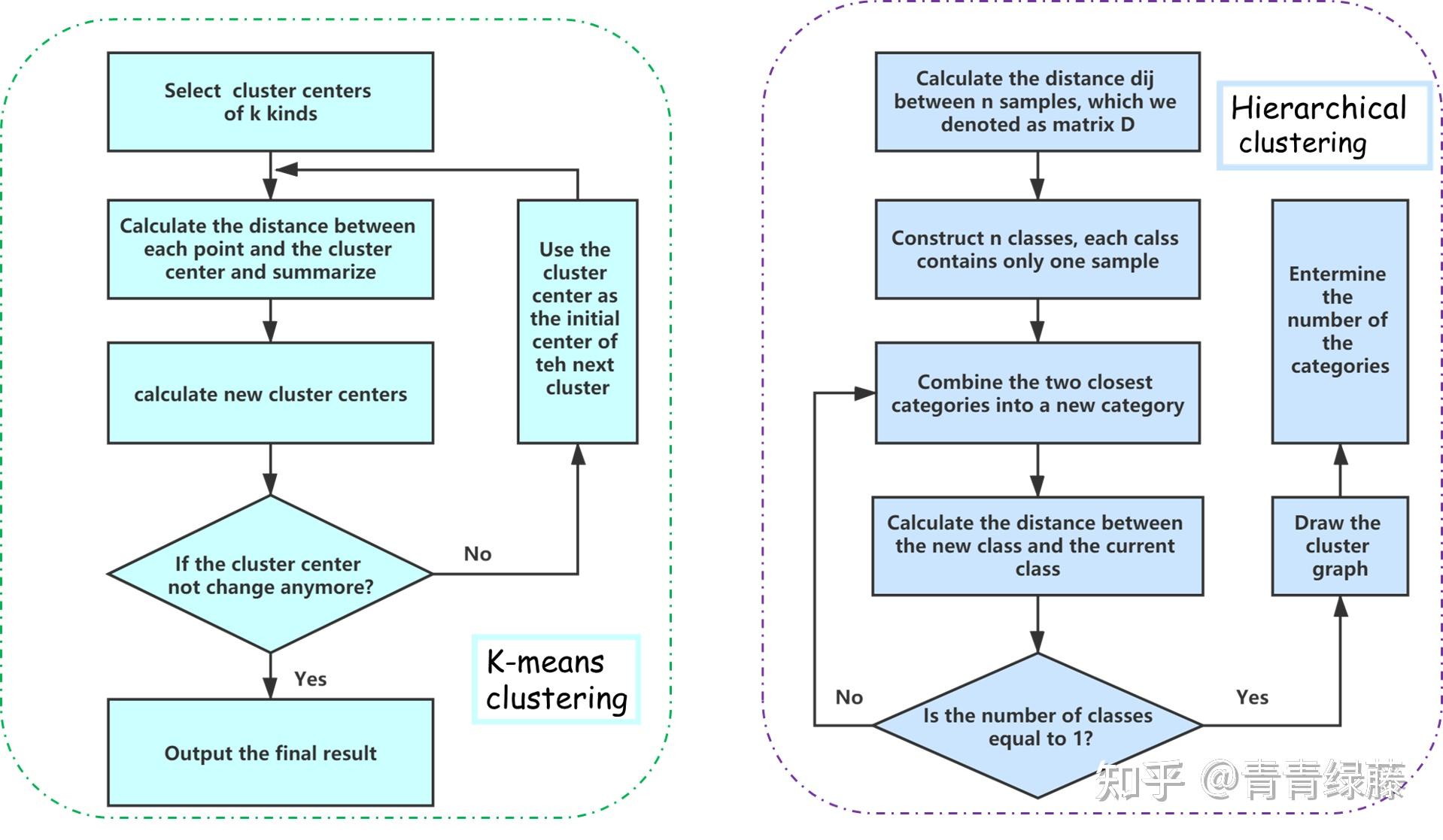 2021美赛备战实录基础版保h冲m
