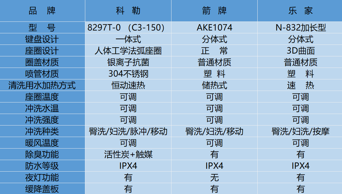 科勒马桶盖型号比较表图片