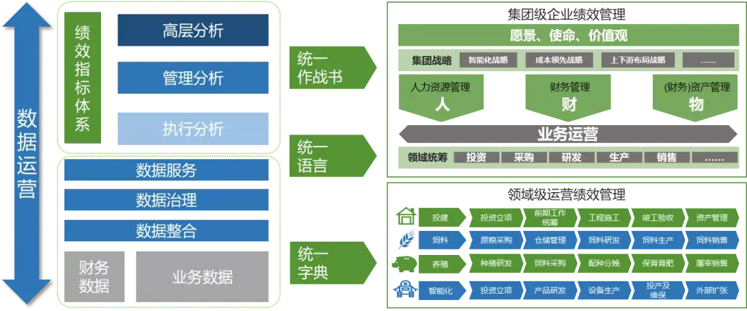数据可视化大屏