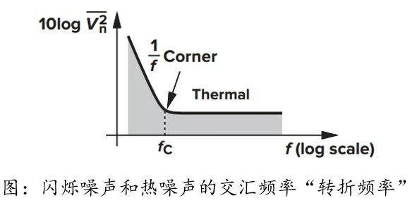 噪声（Noise）-1 - 知乎