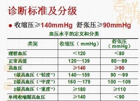 我:你的血压太标准!说明降压药服得好,降压药也不能停