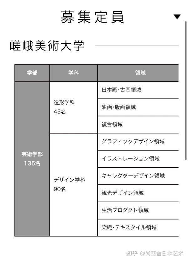 資料集・美術】近世日本国家領域境界域における物質流通の比較考古学的