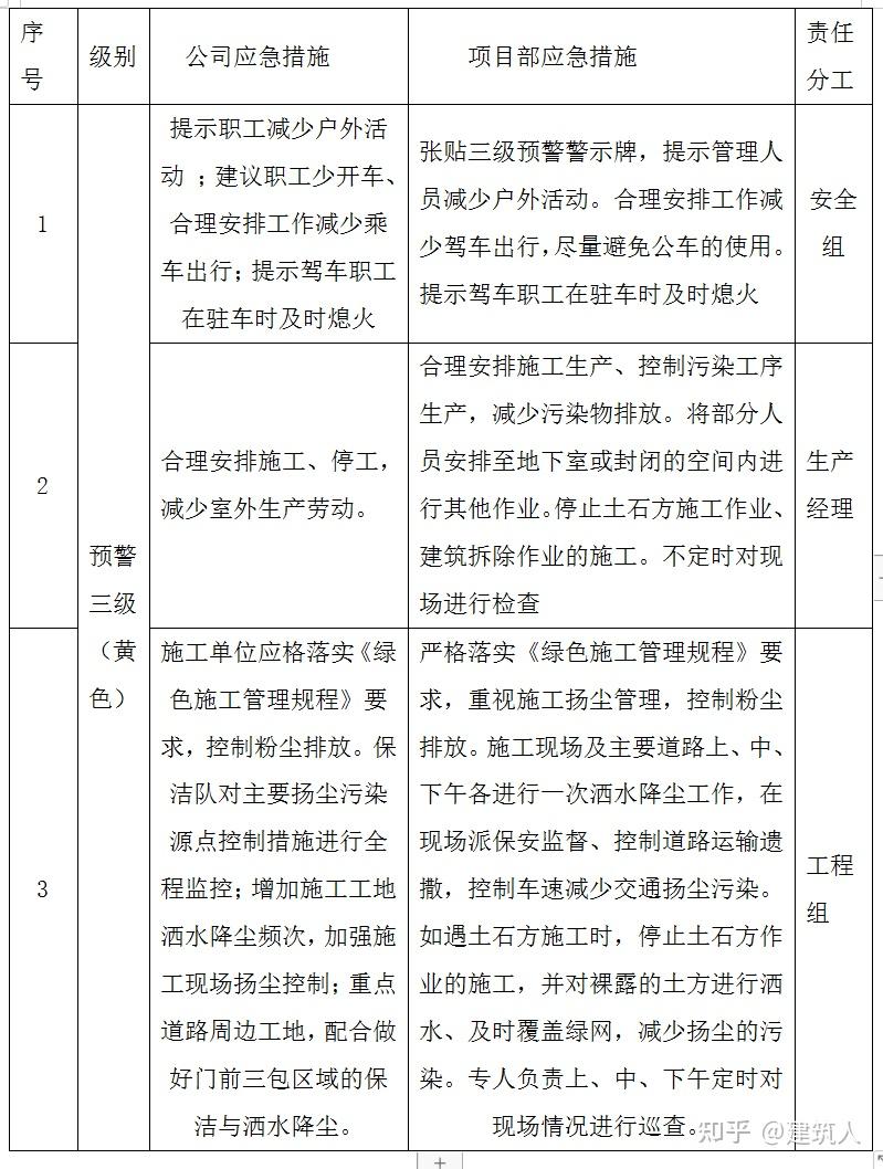 扬尘治理施工方案