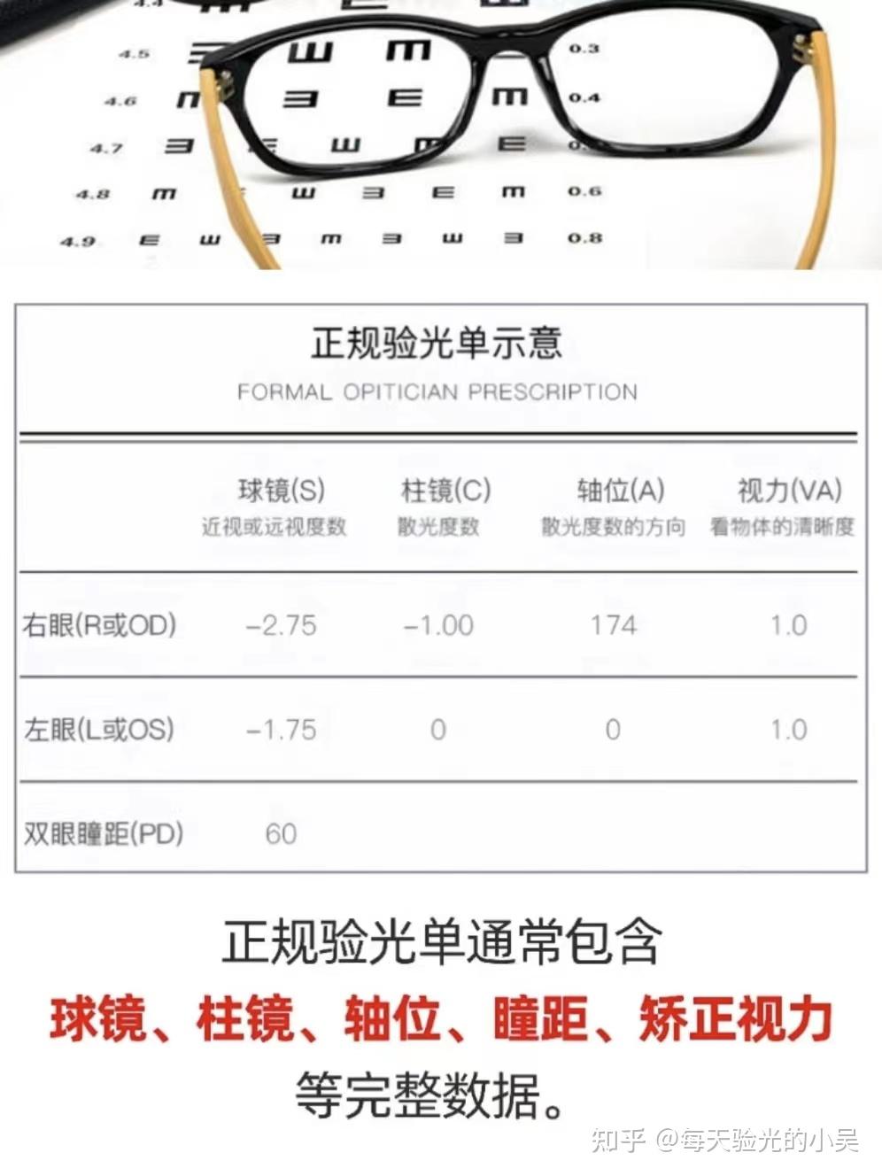 网上配镜全流程攻略,验光、镜片、镜架一篇搞定 - 知乎