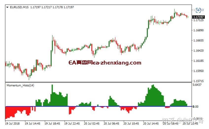  metatrader 4 