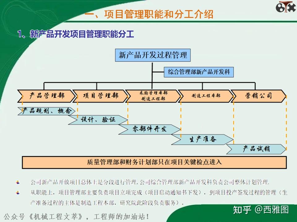 产品设计开发管理流程(详细解析及实例案例) - 知乎