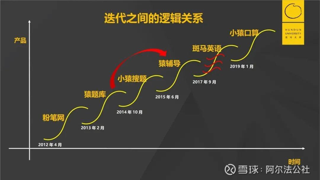迭代过程究竟如何推动创新与进步？