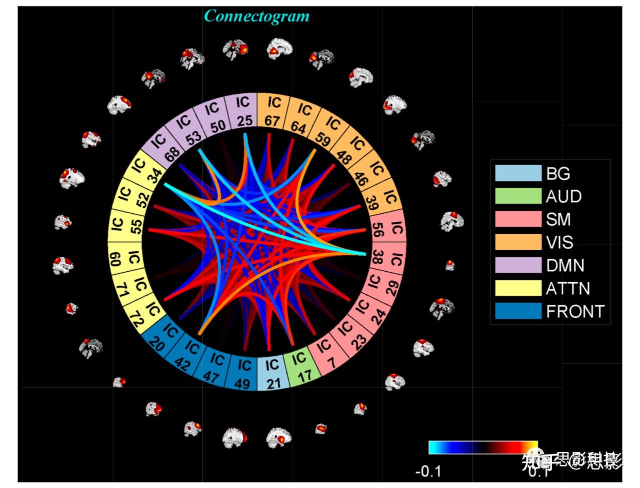 根据 fMRI 数据估计时变连接模式 - 知乎