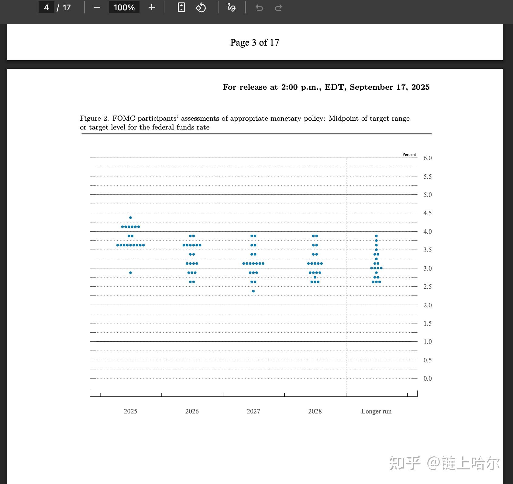 降息今夜落地,沉寂已久的大行情终于要来了,不过你手里有没有单,认真看能保命! - 知乎