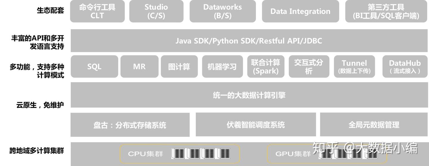 一文快速了解 MaxCompute - 知乎