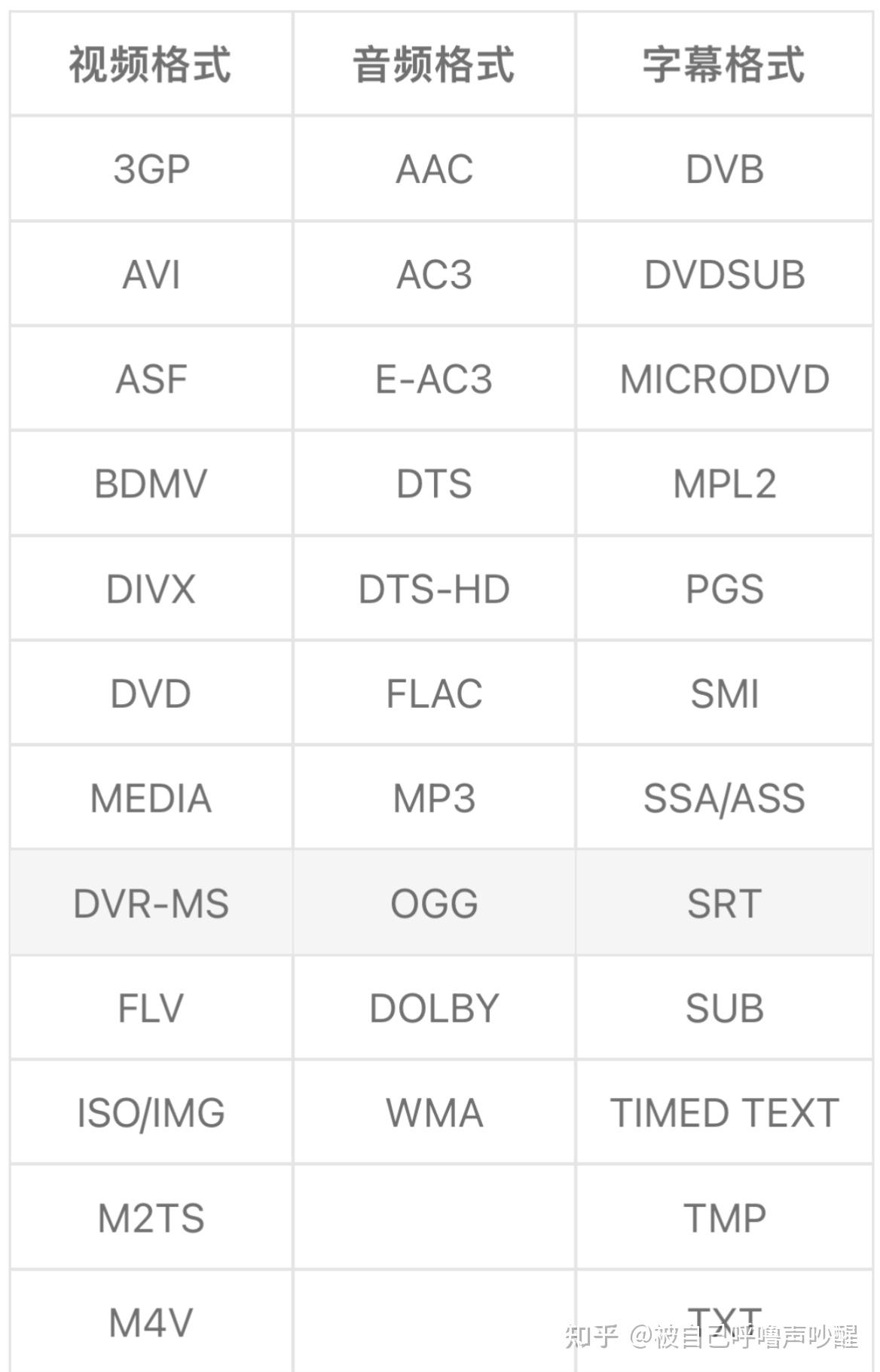 也许是 Apple 平台最全能的视频播放 App：Infuse - 知乎