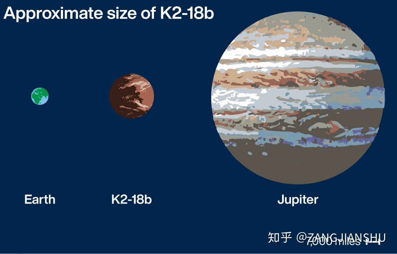 在探索含水系外行星的竞赛中k218b的发现引人注目