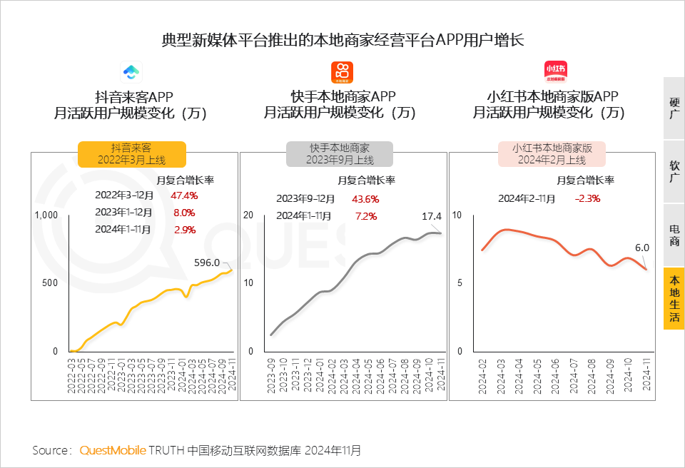 2024年新媒体生态:五大平台覆盖10.71亿用户,内容商业化进入 2024年新媒体生态:五大平台覆盖10.71亿用户,内容商业化进入